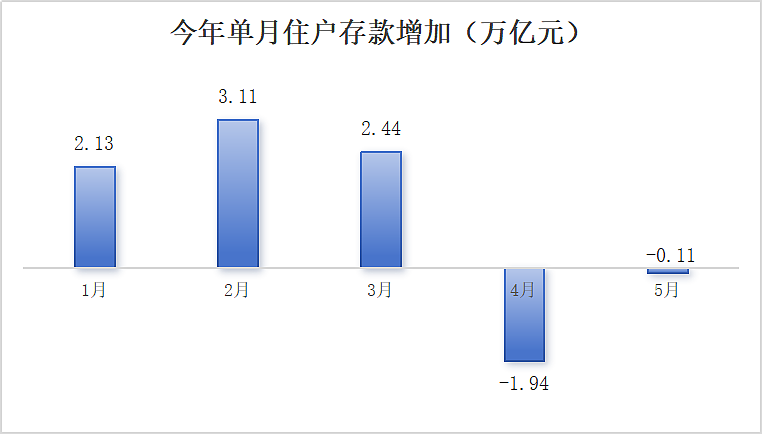 居民存款突然少了2万亿，不是拿去花了，而是拿去“赌”了（组图） - 1