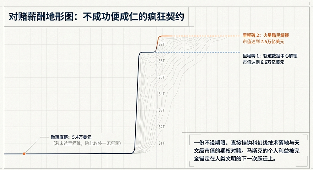 SpaceX招股书揭秘：亏损49亿、马斯克掌控85%投票权（组图） - 8
