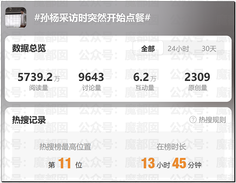 汪涵紧急道歉切割！孙杨采访到一半忽然点外卖震惊全网（组图） - 41