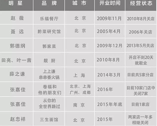 亏光2亿的邹市明，戳破了明星的发财梦 - 18
