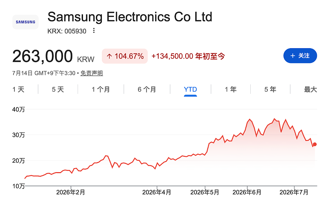 赴美上市传闻再起,三星紧急否认 - 1