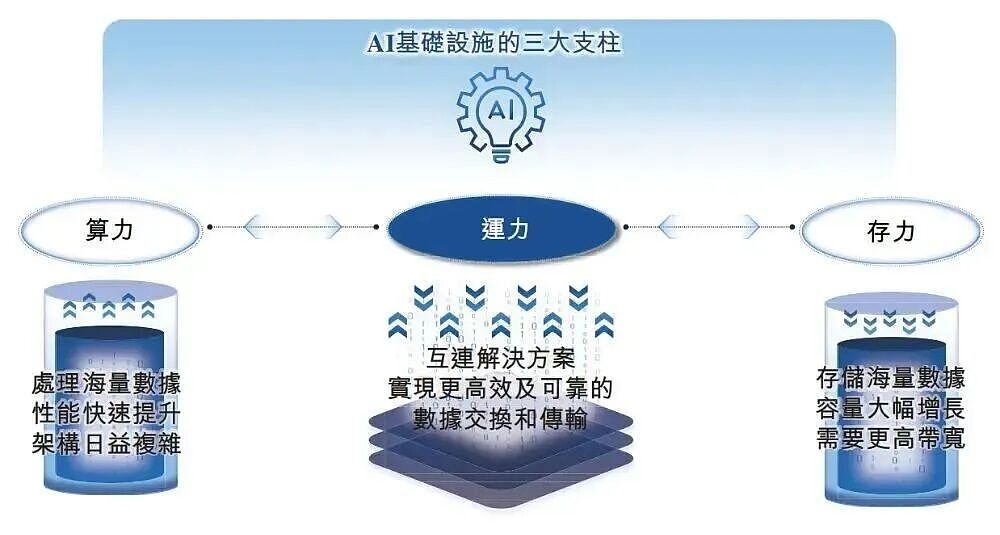 全球第一！69岁海归博士，干出2100亿芯片王国 - 3