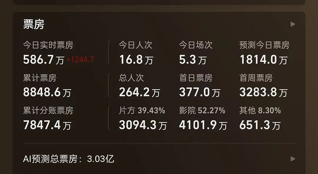 看哭200万人的广东电影,后劲儿太大了 - 10