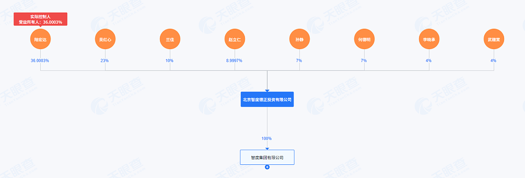 实锤！55岁资本大佬陆宏达涉嫌刑事犯罪，被羁押在深圳某看守所，其在美涉嫌性侵被诉属实（组图） - 2