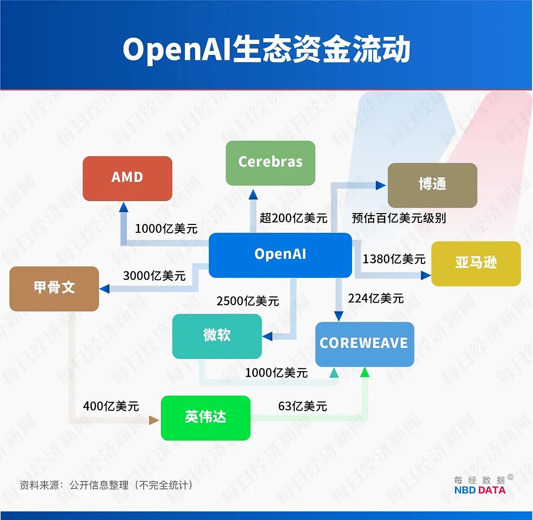 马斯克起诉OpenAI案将开庭!他要求“罢免”阿尔特曼、恢复公司非盈利性质(组图) - 6