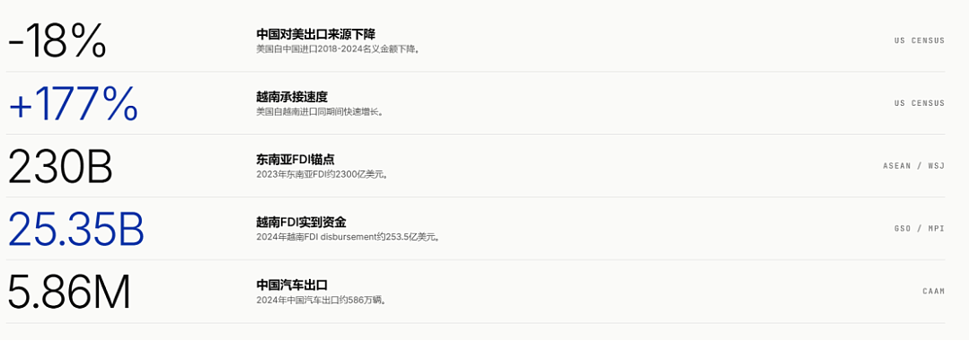 培风客陈大鹏:寻找市场结构性机会的四个关键线索 - 18