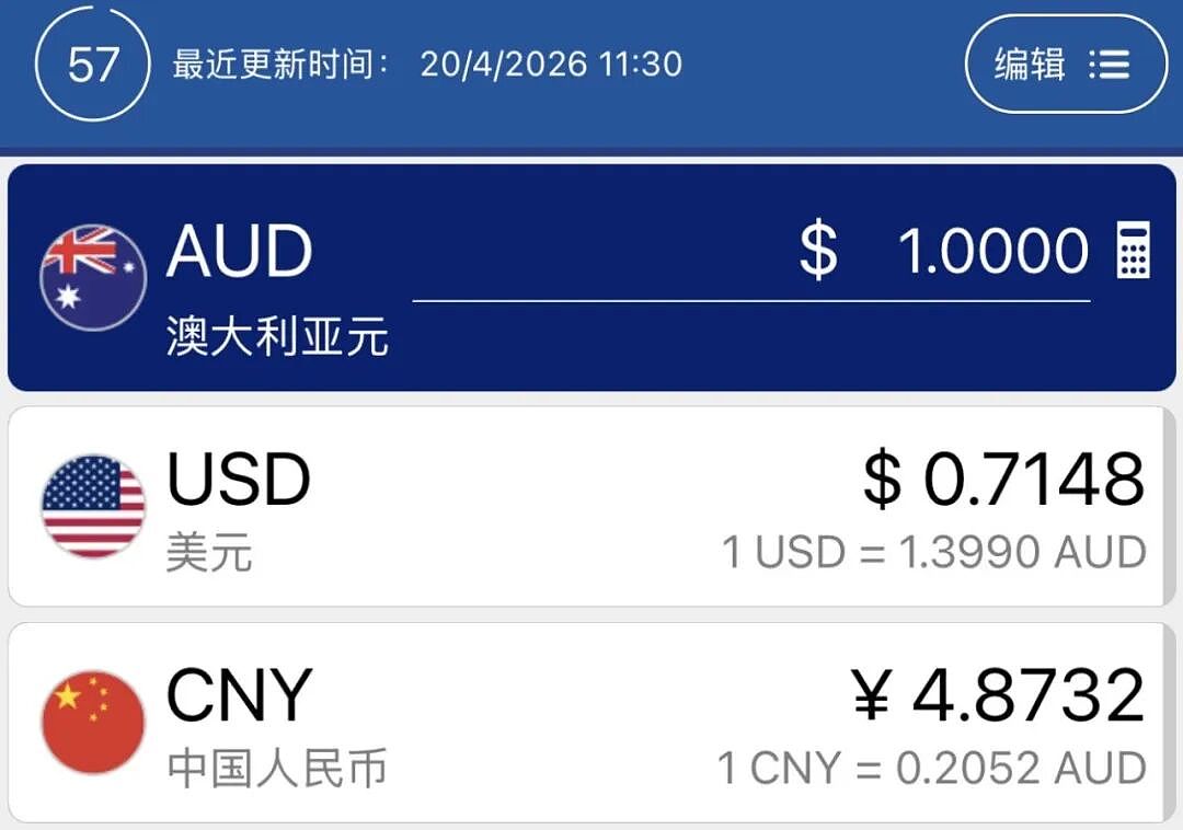 突发！又干起来了！澳元大跌！ - 1