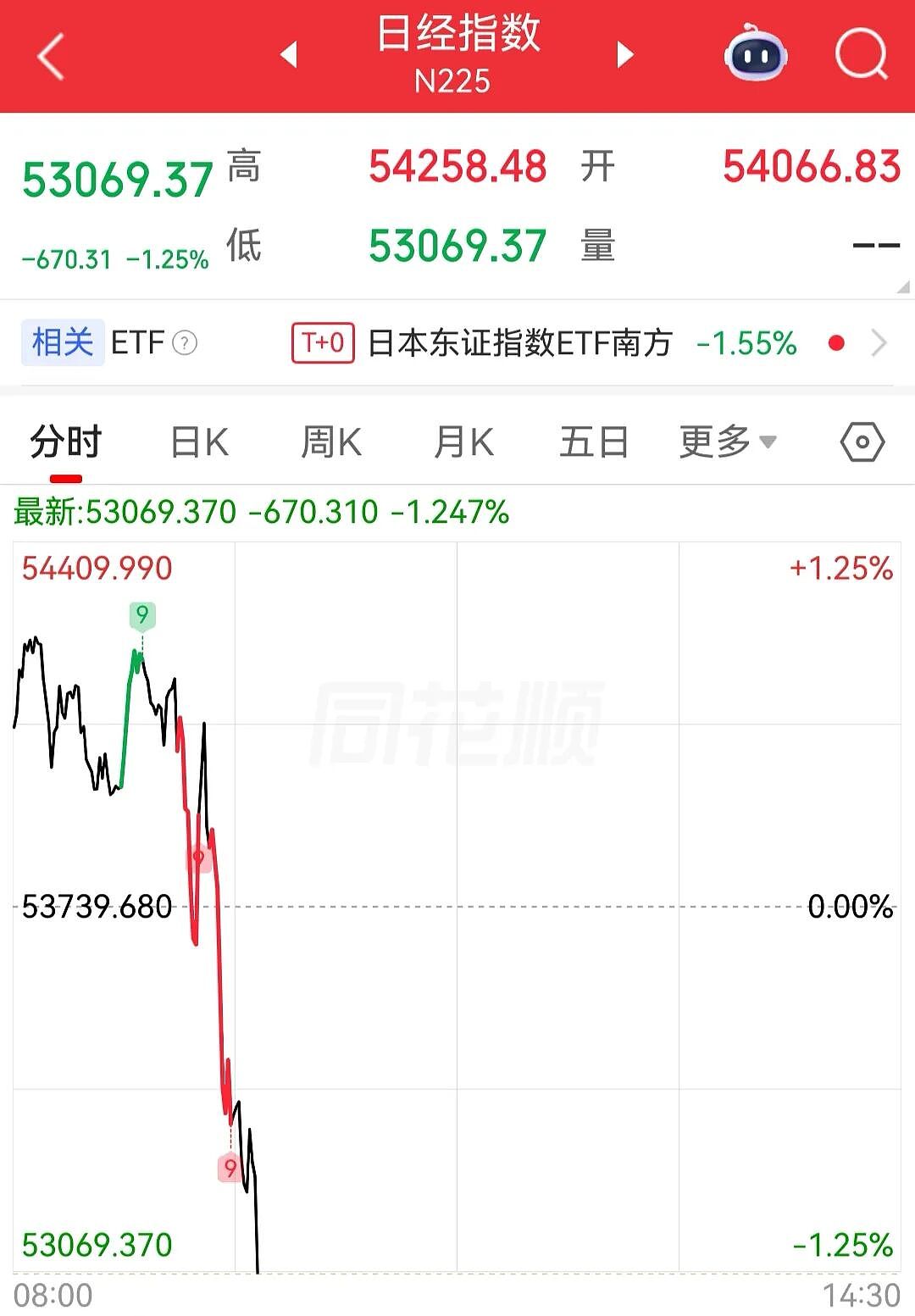 特朗普发表全国讲话后,日韩股市直线跳水,原油拉升,金银下挫(组图) - 1
