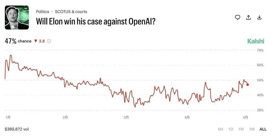 马斯克起诉OpenAI案将开庭!他要求“罢免”阿尔特曼、恢复公司非盈利性质(组图) - 5