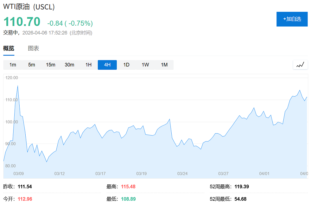 48小时最后通牒与45天停火协议,投资者“纠结麻了”(组图) - 2
