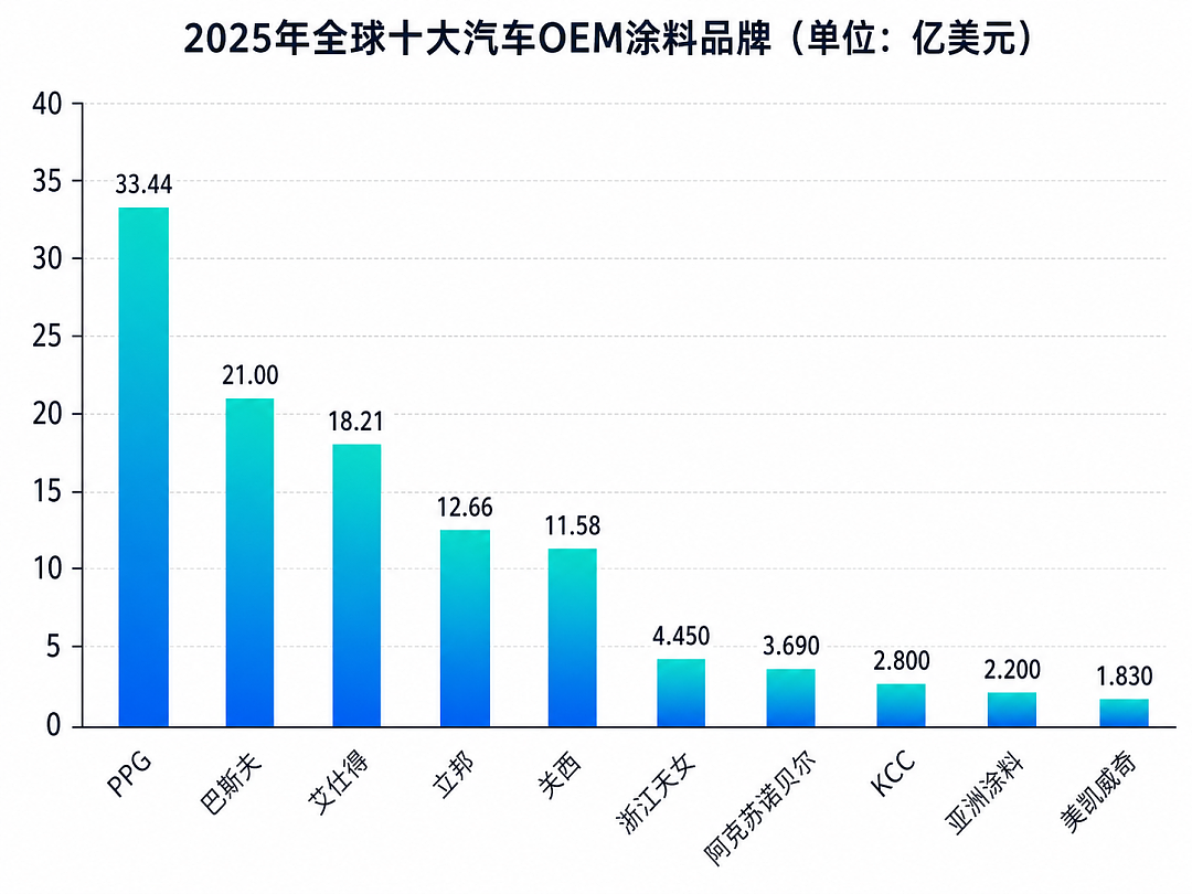 国产车的“面子工程”,为什么被欧美日巨头垄断? - 5