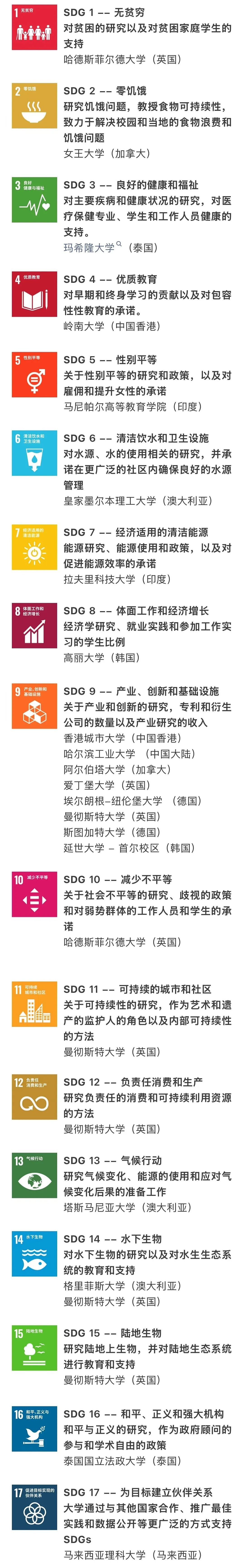 最新！2026泰晤士世界大学影响力排名揭晓：澳洲大学包揽前三两席，8校挺进世界前50 - 8