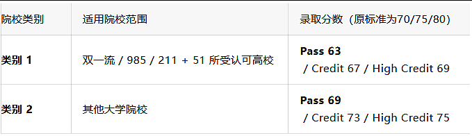 紧急截止 + 政策利好！澳洲名校申请全重点：蒙纳士降分 / UQ 奖学金升级 / UNSW 材料更新 - 5