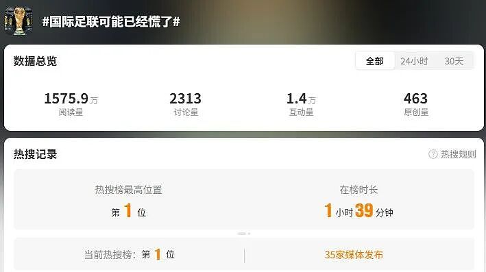 世界杯门票太贵，特朗普惊了：即使是我也不会花1000美元看比赛（组图） - 3