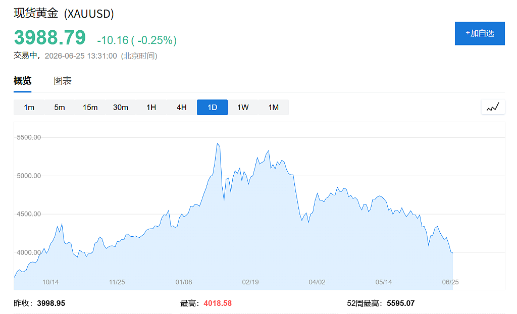 沃什鹰派信号打压黄金比特币，半导体行情还能持续多久？ - 1