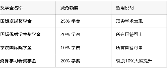 紧急截止 + 政策利好！澳洲名校申请全重点：蒙纳士降分 / UQ 奖学金升级 / UNSW 材料更新 - 2