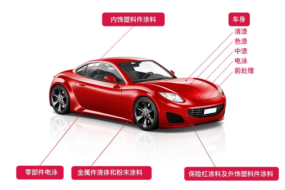 国产车的“面子工程”,为什么被欧美日巨头垄断? - 4