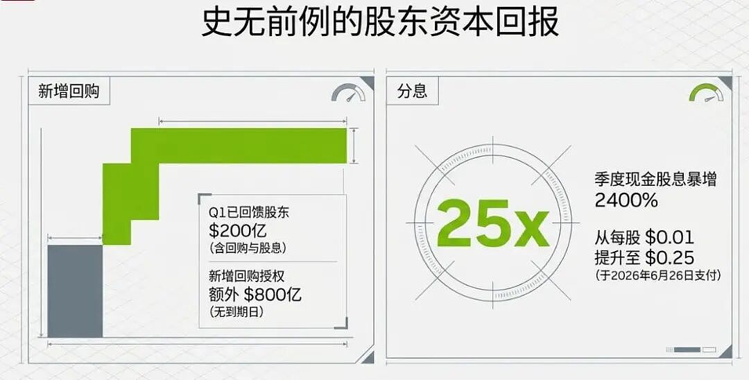 英伟达业绩继续炸裂，盘后股价却上演“过山车”（组图） - 5