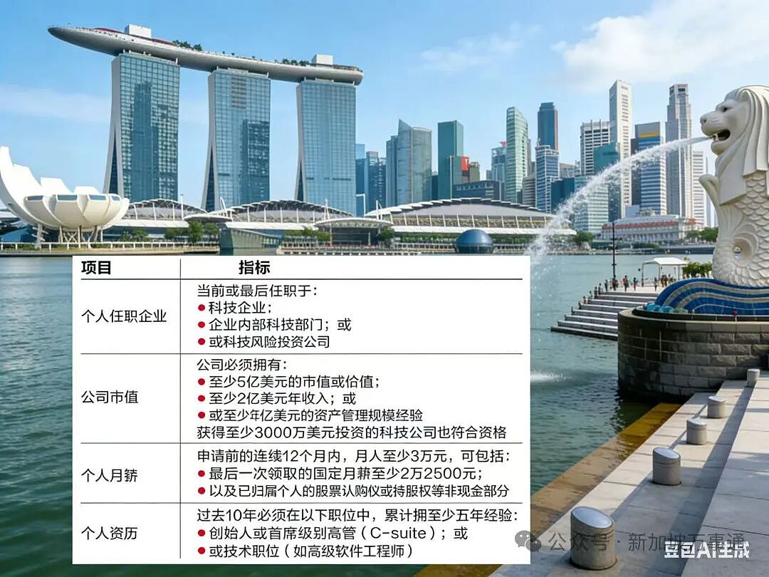 AI造房、机器人包揽衣食行… 新加坡各行业效率狂飙70%（组图） - 19