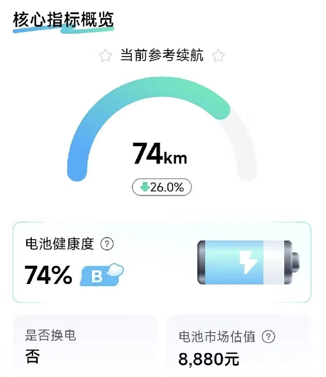 电动车电池脱保潮来袭,首批车主换电费超二十万 - 16