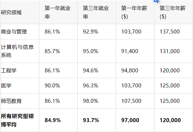 刚刚！澳洲毕业生“工资最高”专业出炉！哪些“毕业即是赢家”，三年后依然是最大赢家？留学生必看，错过亏大了！ - 6