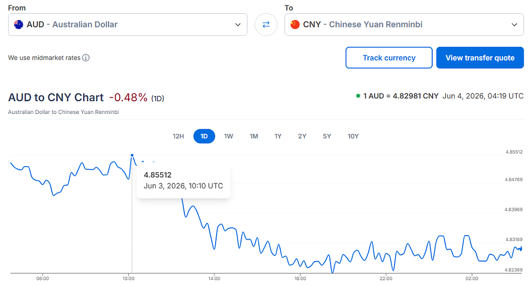 关税大棒又砸到澳洲头上了! 关键数据公布，澳洲正在严重倒退...汇率也暴跌？（组图） - 4