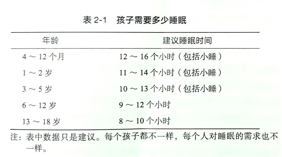 哈佛脑科学专家揭开孩子不爱学习的真相（组图） - 9