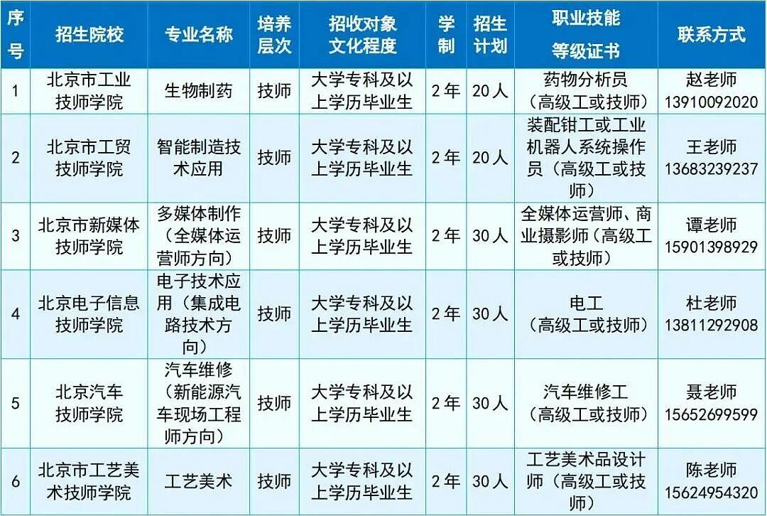 北京鸡娃家长心态崩了!技校反向招收大学毕业生,学历在技术面前一败涂地(组图) - 1