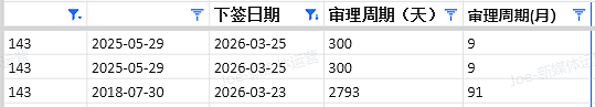 【移民周报Vol.405】这周不是全面利好，而是机会和风险一起出来了（组图） - 9