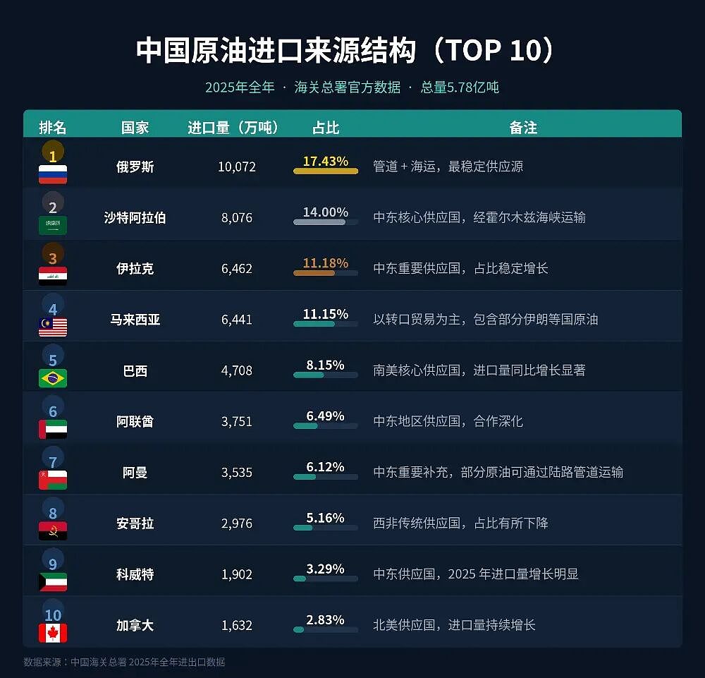 日韩超市塑料袋涨价、医院输液袋断供，中国为什么