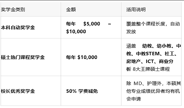 紧急截止 + 政策利好！澳洲名校申请全重点：蒙纳士降分 / UQ 奖学金升级 / UNSW 材料更新 - 6
