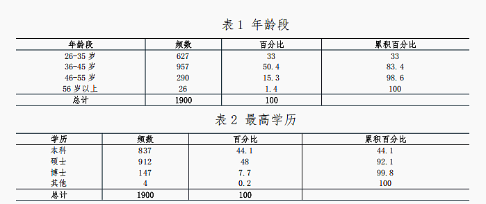 1900个中产家庭调研:中产拼命鸡娃,却漏算了孩子后半生(组图) - 2