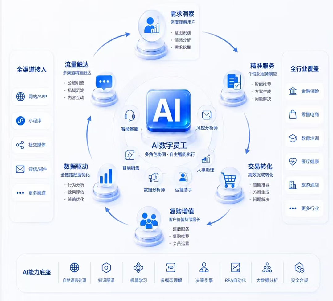 银行AI员工月薪八千上岗：24小时无休，干不好直接“开除”（组图） - 1