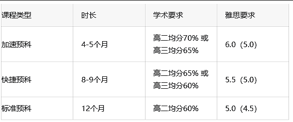 高考375分竟上QS排名67的世界名校？真相来了！ - 8