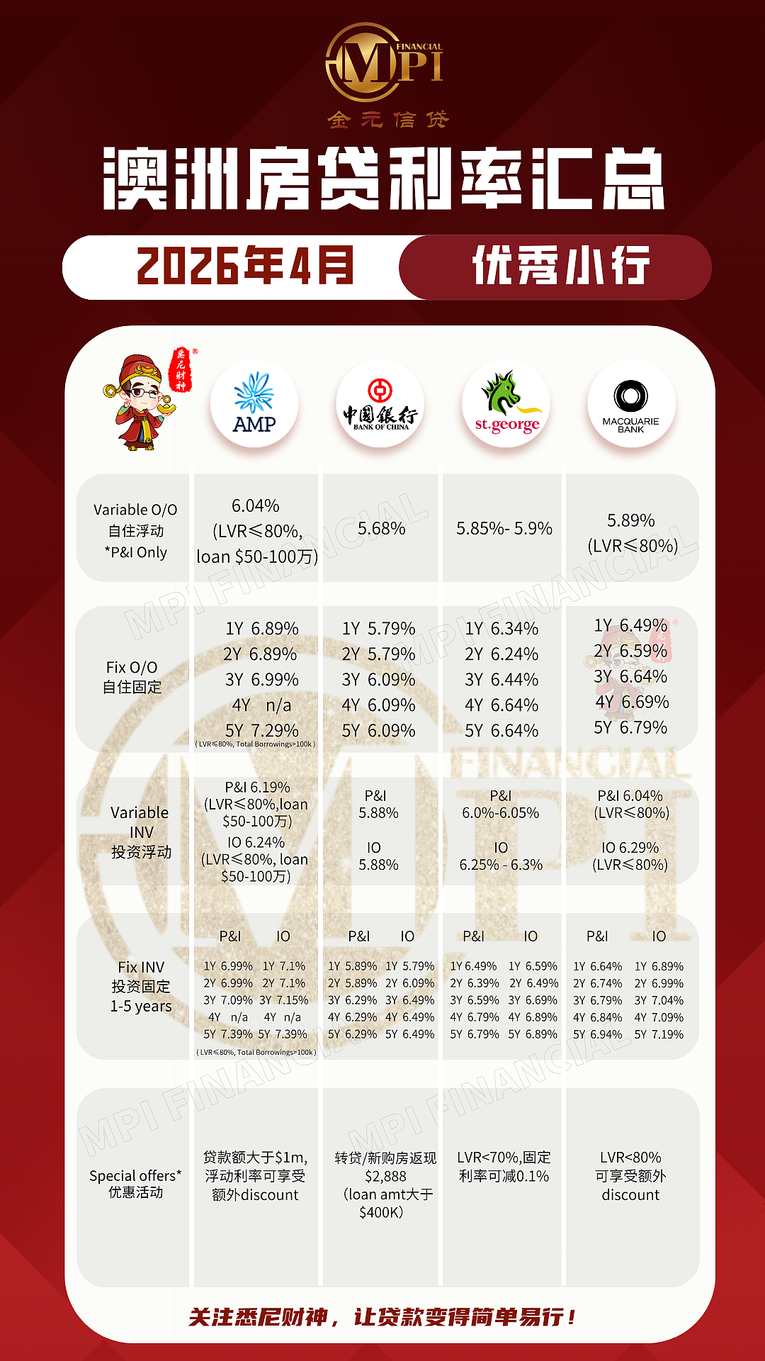 2026年4月澳洲房贷利率总结：加息重启，6%利率成为新常态 - 3
