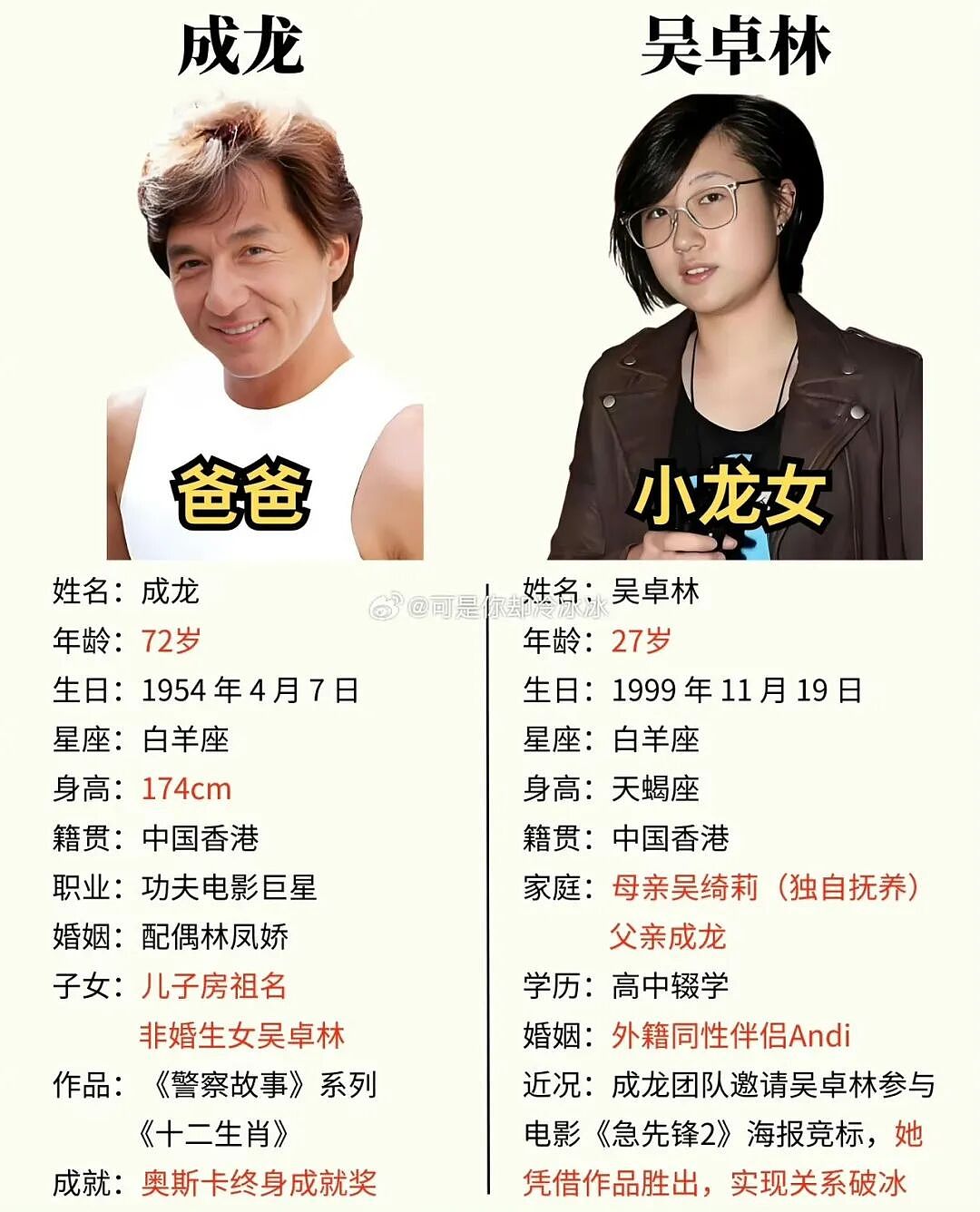 吴绮莉直播首度回应:成龙从未要求亲子鉴定,是我主动选择独自承担 - 5