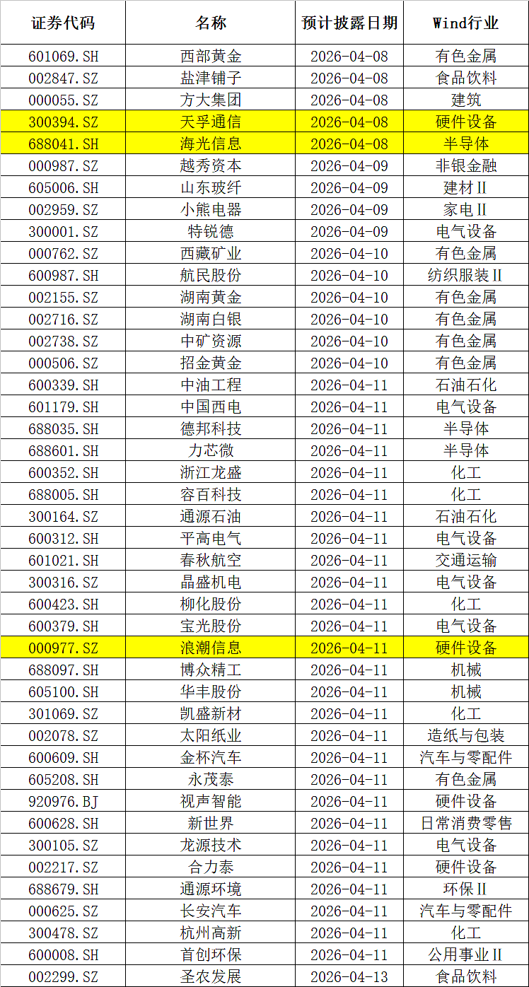 一周重磅日程：特朗普再发“最后通牒”、中美通胀数据、三星与天孚通信业绩（组图） - 4