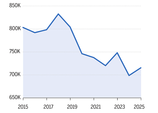 加拿大10年持续跌落，中国移民掀回流潮？（组图） - 3