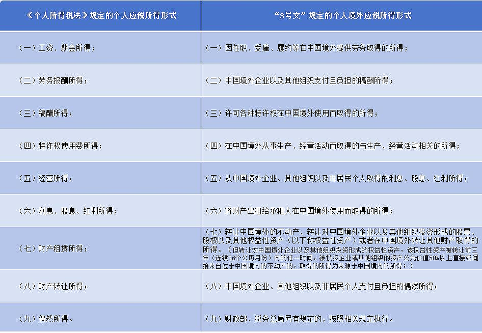 补税130亿！中国居民的海外收入被税，在新加坡的人要注意了！（组图） - 6