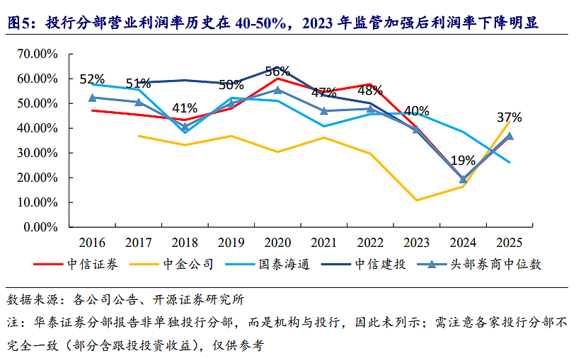 买券商=买科技?长鑫、宇树们排队上市,券商正迎来“投行大年”(组图) - 3