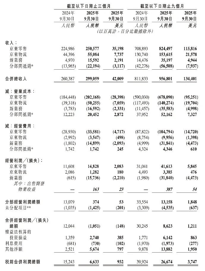 市场监管总局刊文“外卖大战该结束了”，美团阿里直线拉升，这一战曾烧光800亿（组图） - 8