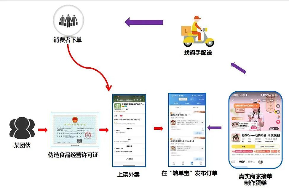 中国7大平台被罚35.97亿!查出67604家“幽灵店铺”,拼多多“暴力抗法”(组图) - 6