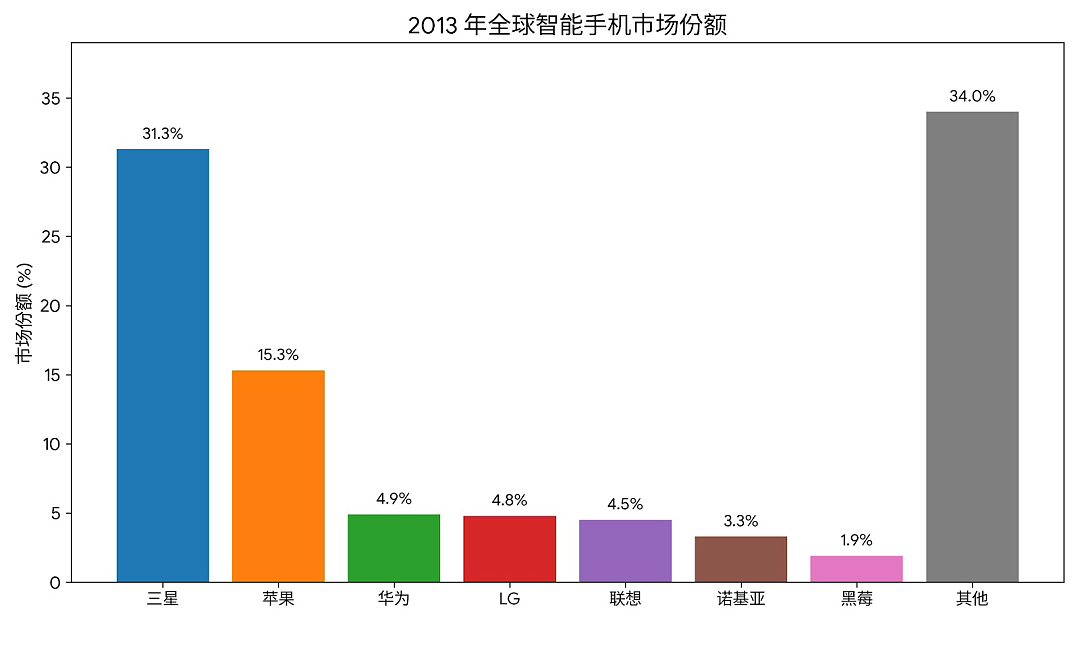 那个被时代抛弃的诺基亚，杀回来了（组图） - 4