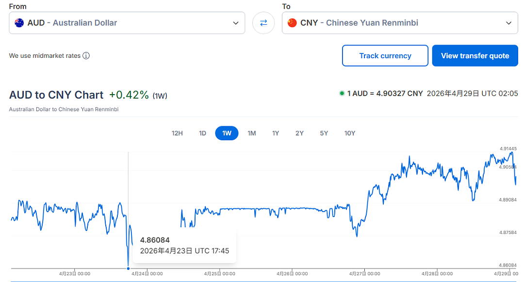 突发！澳洲公布最关键数据，汇率可能要破5？这次真的炸了...（组图） - 5