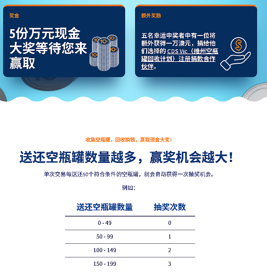 重磅回归！维州回收瓶子，赢10000元现金大奖！人人可参加（组图） - 3