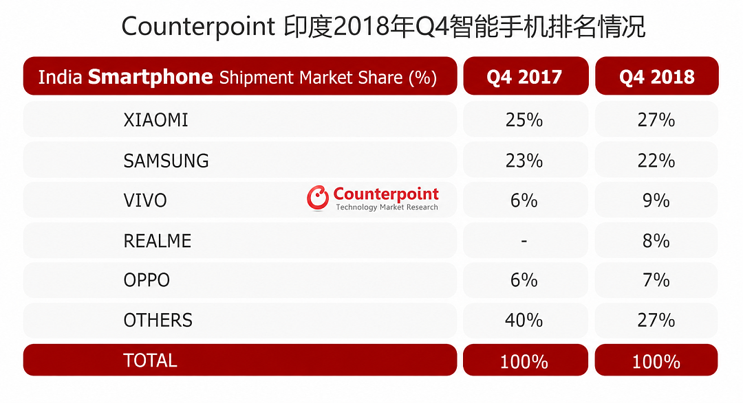 卖了三亿台手机，realme怎么突然就不玩了？ - 6