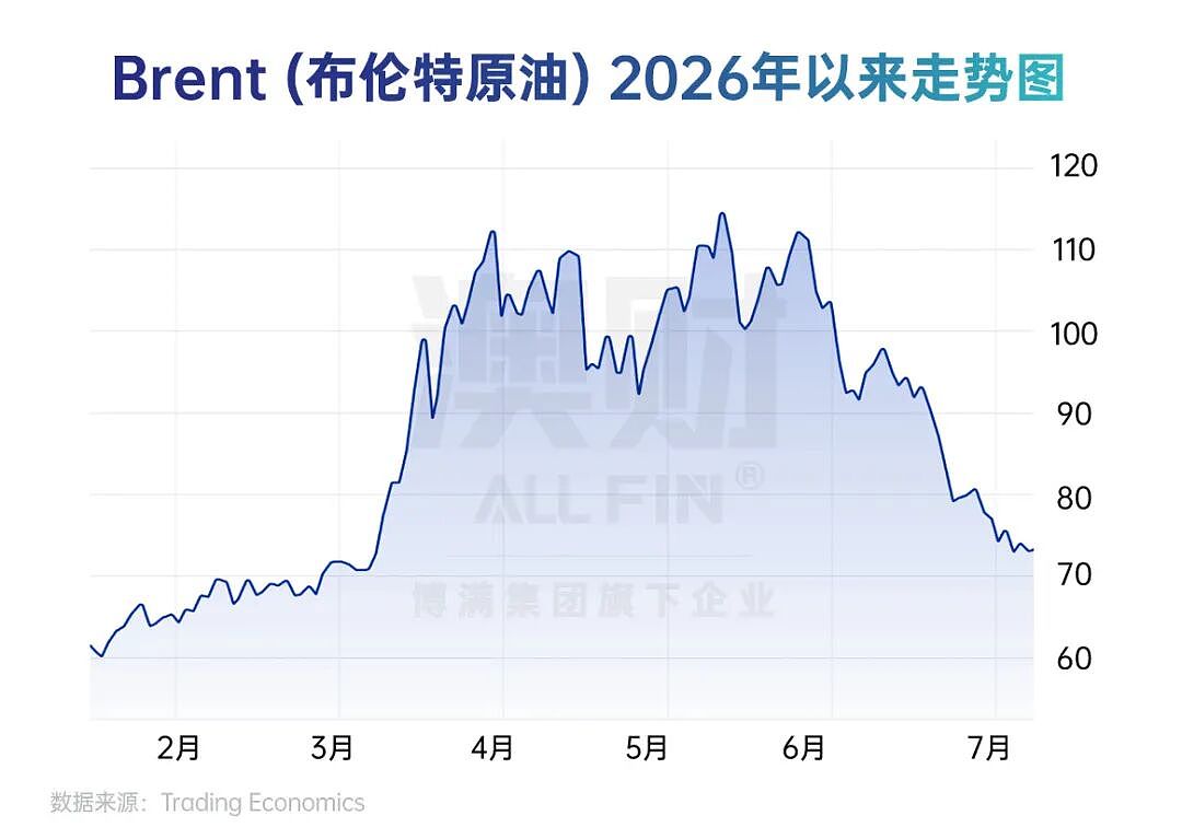 AI赢了,黄金变了,澳股掉队了: 2026上半年,全球财富流向彻底变了 - 10