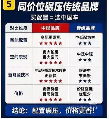 【汽车】2026年EOFY价格战提前打响！中国车团拼刺刀（组图） - 4