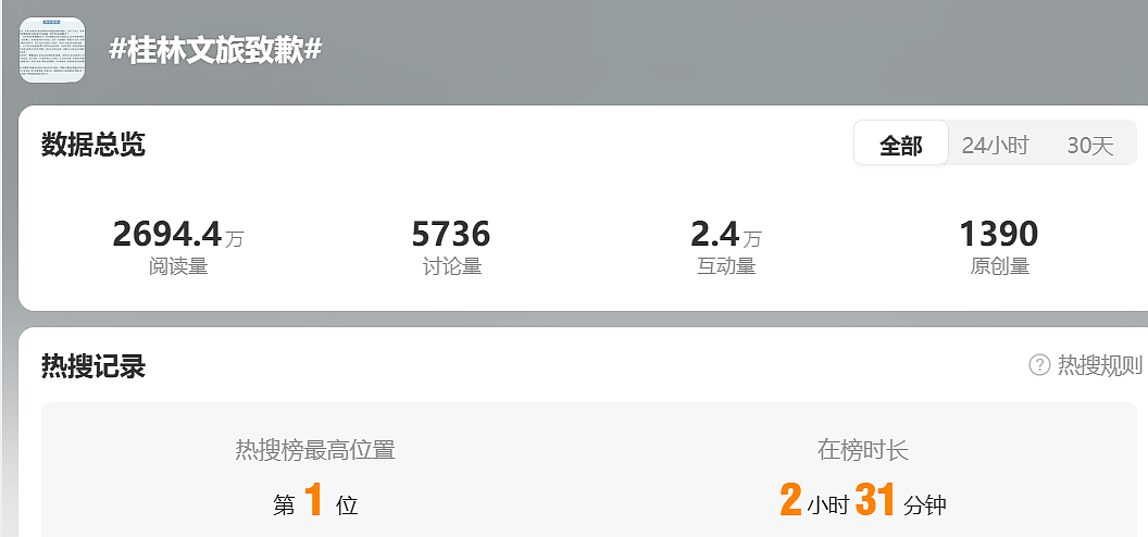 冲上热搜！网友投诉演唱会座椅脏，被桂林文旅局官号拉黑（组图） - 1