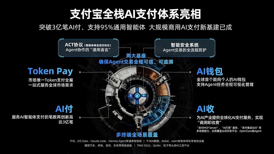 支付宝 AI 修路迎来重大进展（组图） - 1